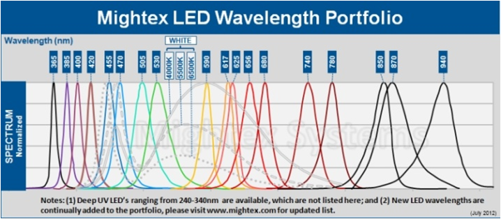 led-wavelength-1.png